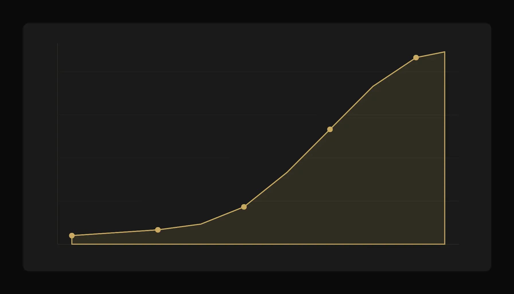 Von 0 auf 70 AI-Citations in einem Monat: Unsere GEO-Strategie